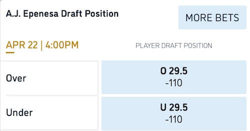 Odds courtesy of William Hill